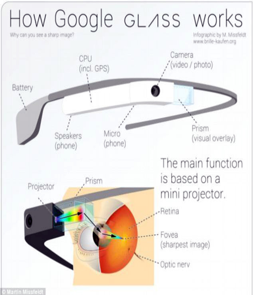 Google Glass