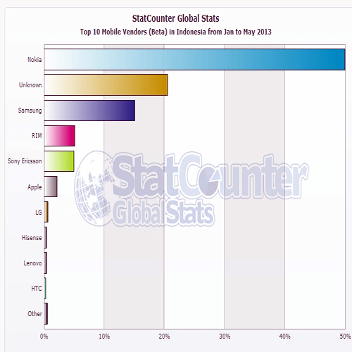 StatCount