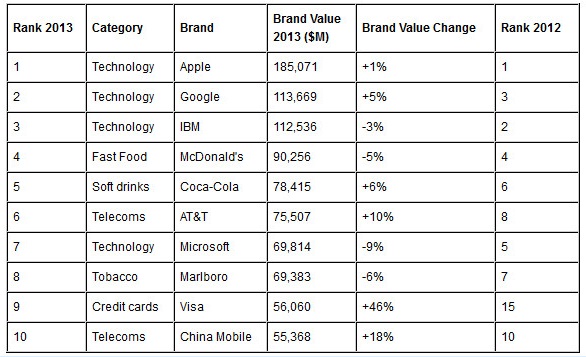 Categories brands