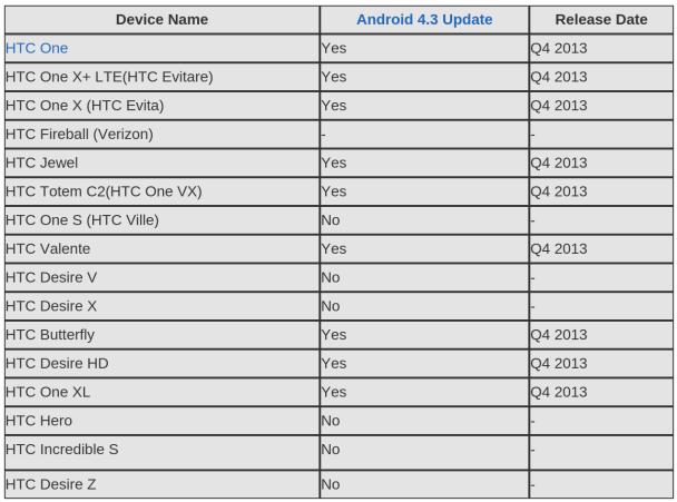 dapatkan update android 43