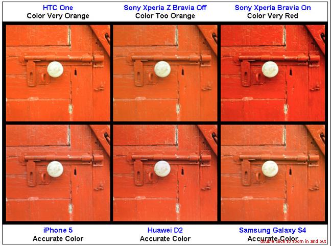 d2 vs htc one vs sony xperia z