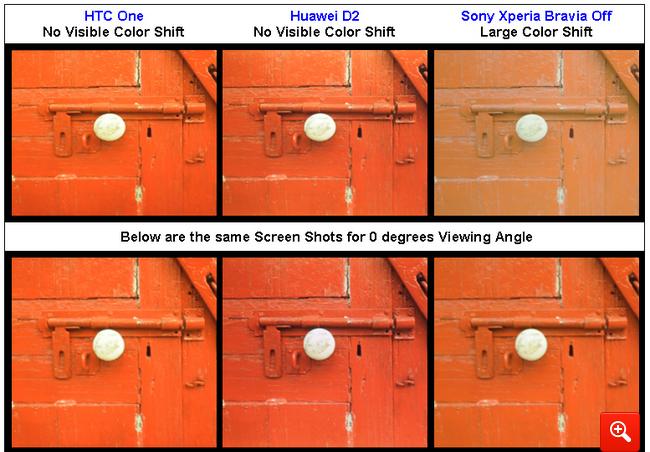 d2 vs htc one vs sony xperia z