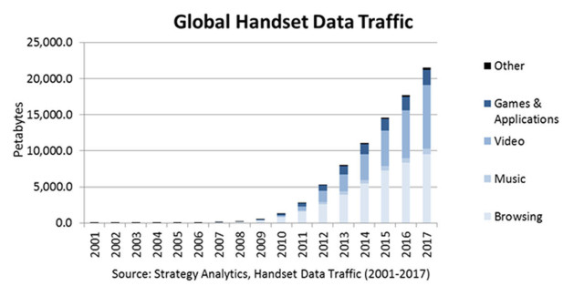 internet strategy analytics