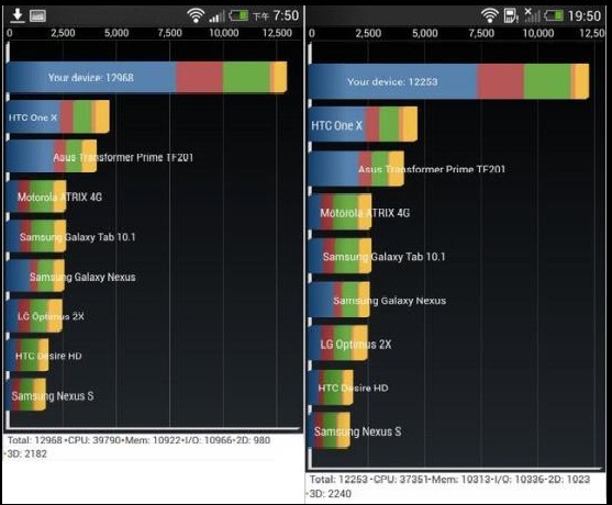 benchmark htc butterfly s