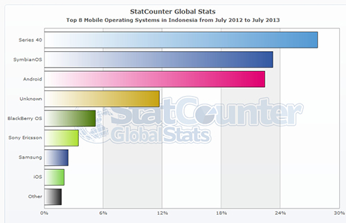 StatCounter