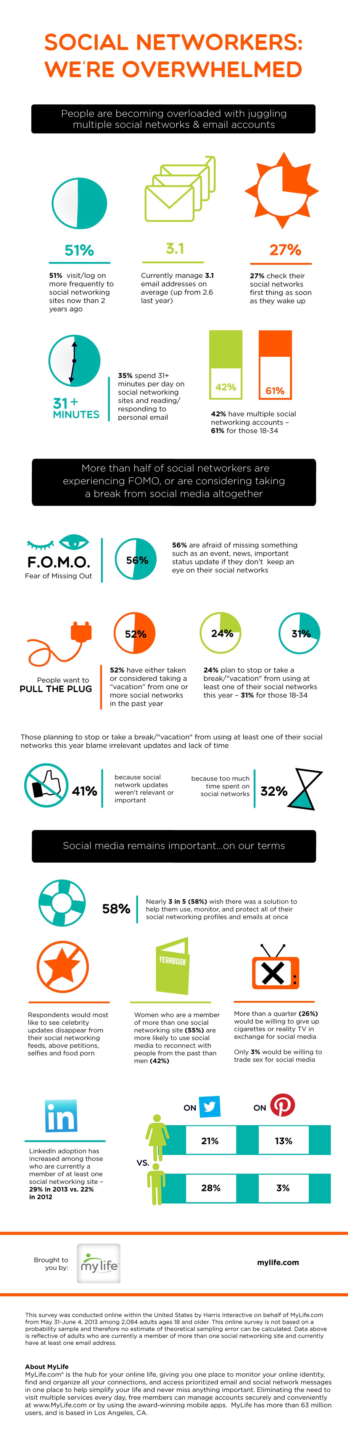 addiction infografic