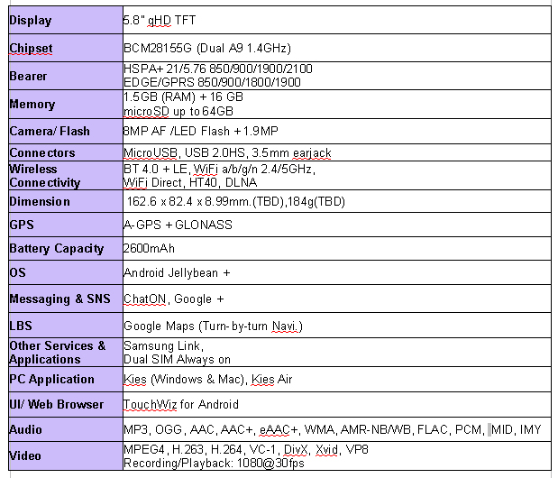 Spesifikasi Samsung Galaxy 5.8