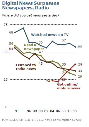 pew research center