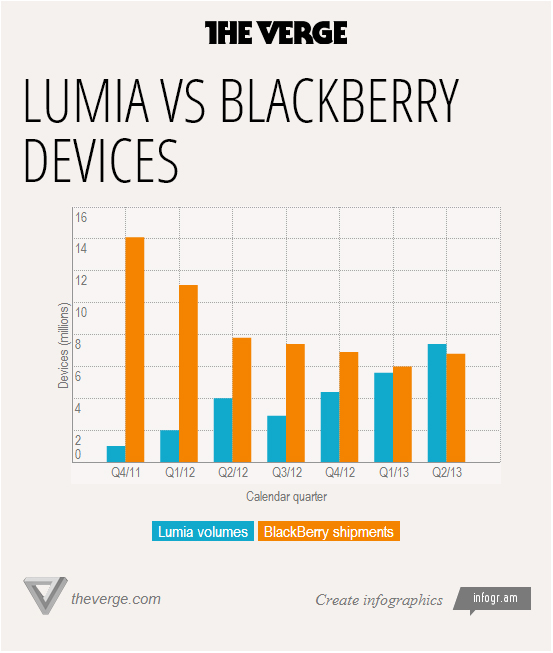 blackberry