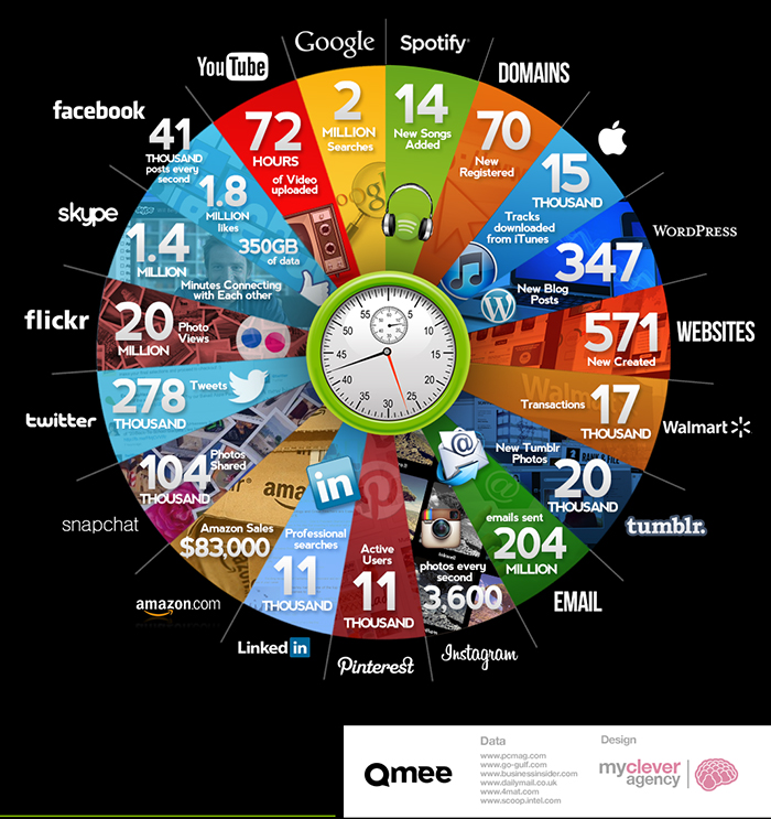 Infografis Infografis