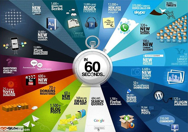 Infografis Infografis