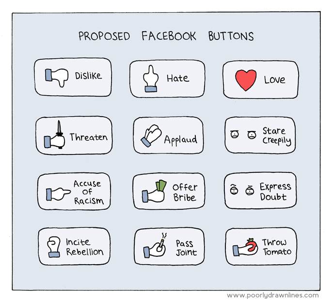 button