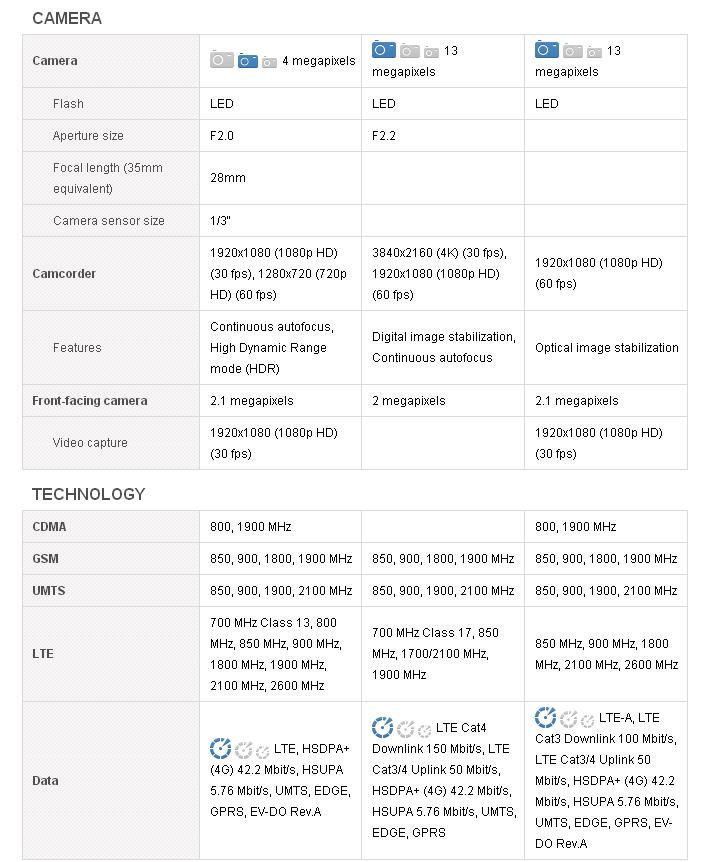 htc one max galaxy note iii dan lg g2