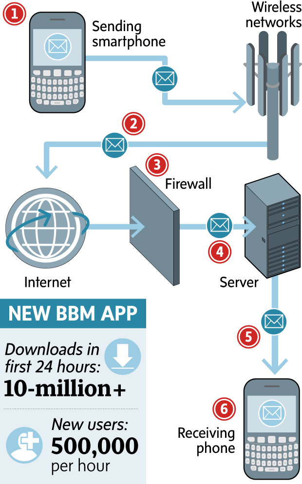 BBM