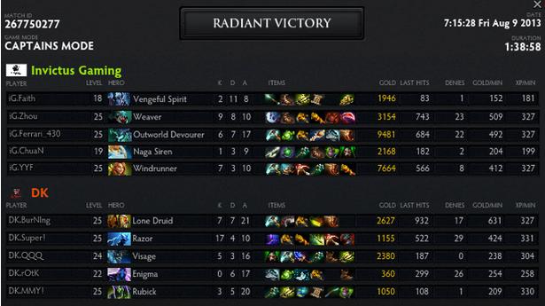 dota terlama di kompetisi internasional