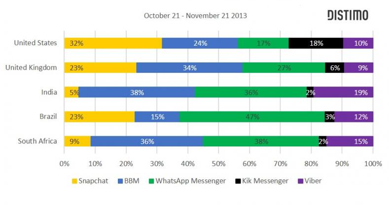 statistik bbm