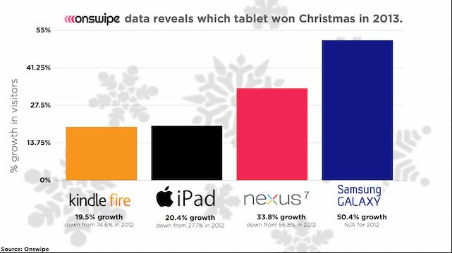 tablet saat libur natal 2013