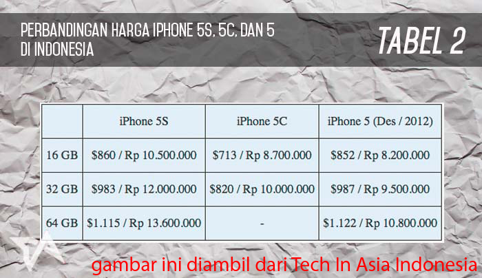 iphone di indonesia