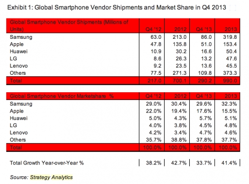 produsen smartphone 2013