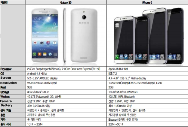 galaxy s5 dan iphone 6