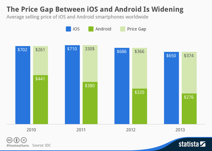 harga smartphone android dan iphone