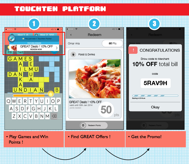 Game platform TouchTen