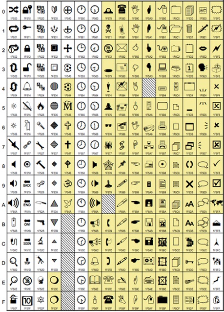 Ini dia ratusan emoji baru yang siap mampir ke smartphone 