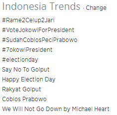 Indonesia Trends