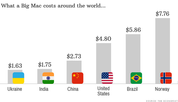 dilakukan oleh the economist