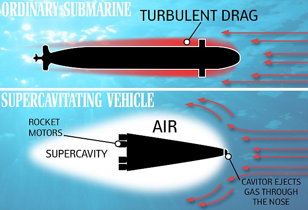 kapal selam supersonik china