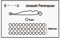 jenazah