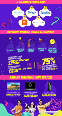 pecahkan rekor di lazada super party