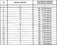 Jokowi Naikkan Tunjangan Kinerja Pns Bekraf Mulai Rp1 7 Sampai Rp24 9 Juta Merdeka Com