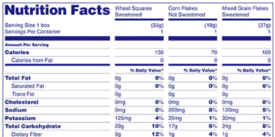 4 Fakta mencengangkan tentang label makanan 