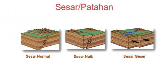 Penjelasan ilmiah tsunami kecil di Simeulue