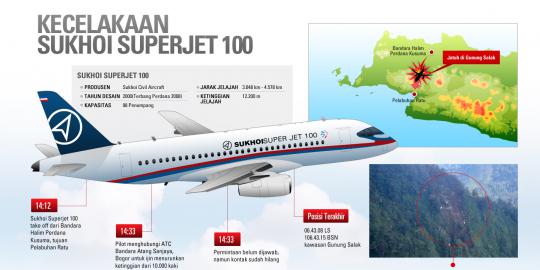 Infografis kecelakaan Sukhoi di Gunung Salak