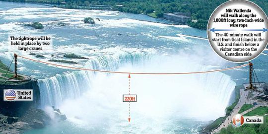 Lelaki ini besok seberangi Niagara lewat kawat baja