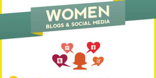 Pinterest, sosial media terpercaya wanita