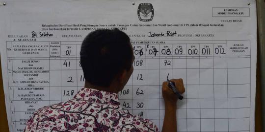 Golput kalahkan Jokowi-Ahok di Jaktim