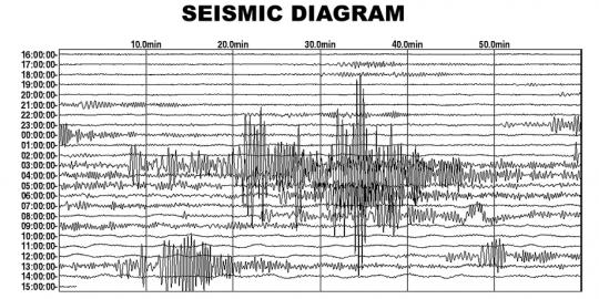 Gempa bumi 5,3 SR goyang Lampung