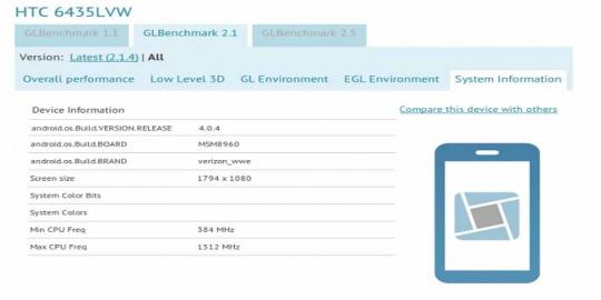 HTC 6435LVW, produk HTC selanjutnya?