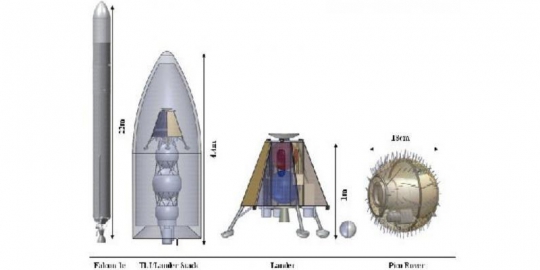 Tim-tim peserta lomba jelajah Bulan (1) | merdeka.com