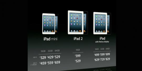 Spesifikasi iPad Mini