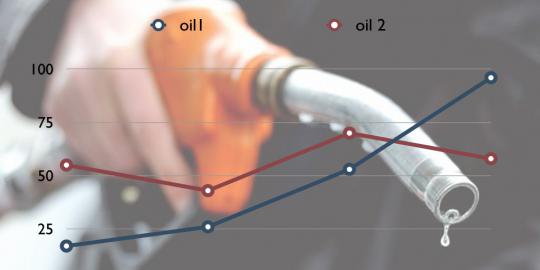 Ekonomi dunia belum pulih, harga minyak Indonesia turun