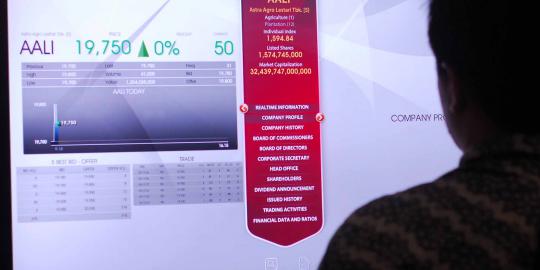 Transaksi forex per hari