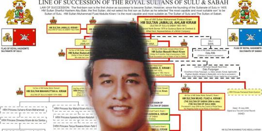 Sultan Sulu akan minta bantuan Indonesia buat rebut Sabah
