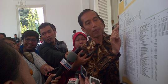3 Survei yang unggulkan Jokowi jadi capres-cawapres