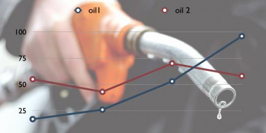 Harga minyak Indonesia bakal naik jadi USD 110 per barel