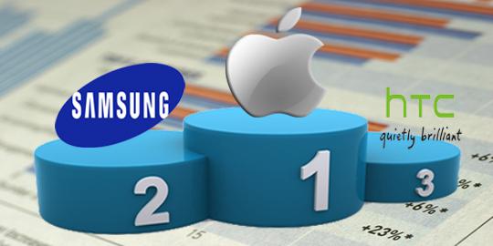 Apple berhasil rebut posisi Samsung sebagai raja