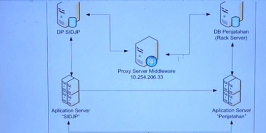 Persiapan implementasi E-Nofa kepada wajib pajak